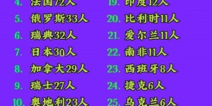 上海中科院许多人邀请世界双奖徐工留在中科院工作