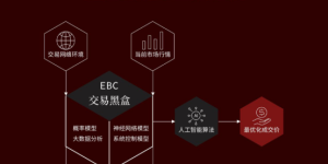 毫秒定胜负：2025十大外汇平台技术决战报告