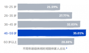 在加速时代，三代人的“素直人生”成为共识
