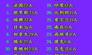 上海中科院许多人邀请世界双奖徐工留在中科院工作