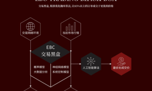 毫秒定胜负：2025十大外汇平台技术决战报告