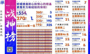 五艺画室教材矩阵：广东艺术高考的 “制胜王牌”